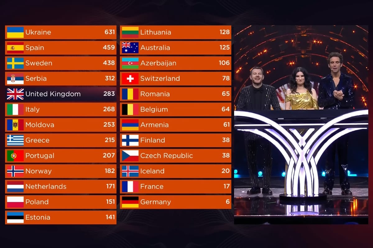 🇬🇧 Eurovision 2023 changement du système de vote En Route Pour l